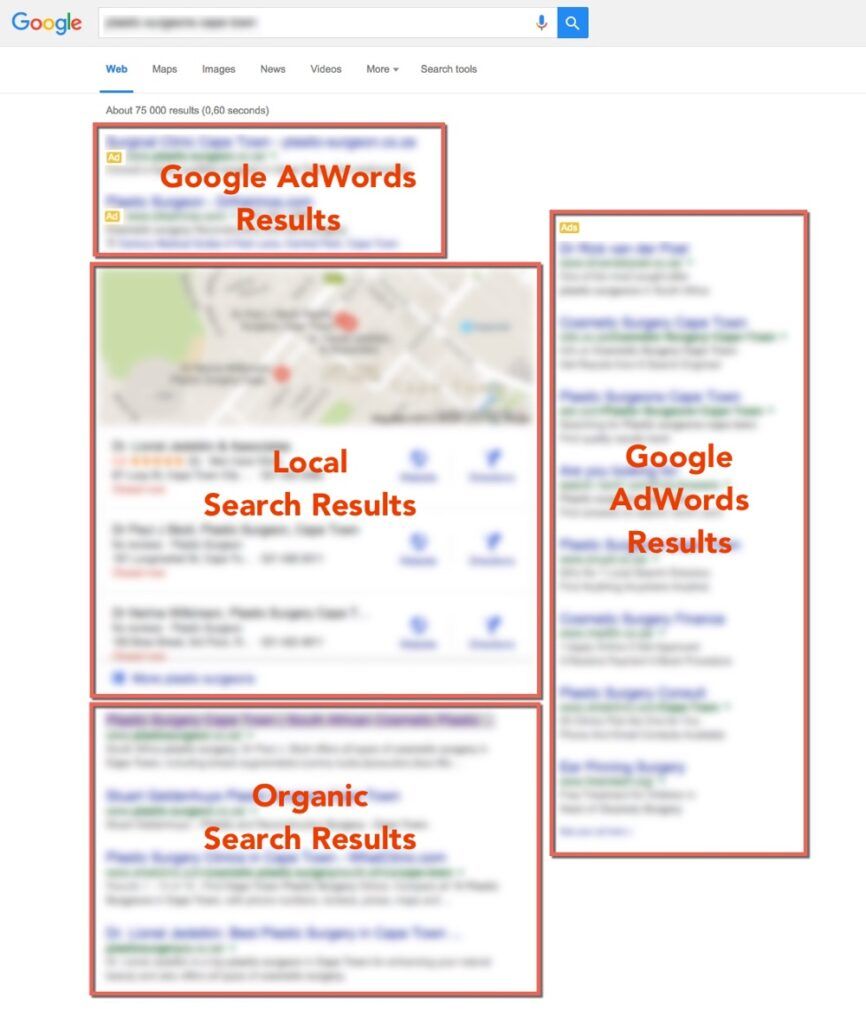 Understanding Google's SERP