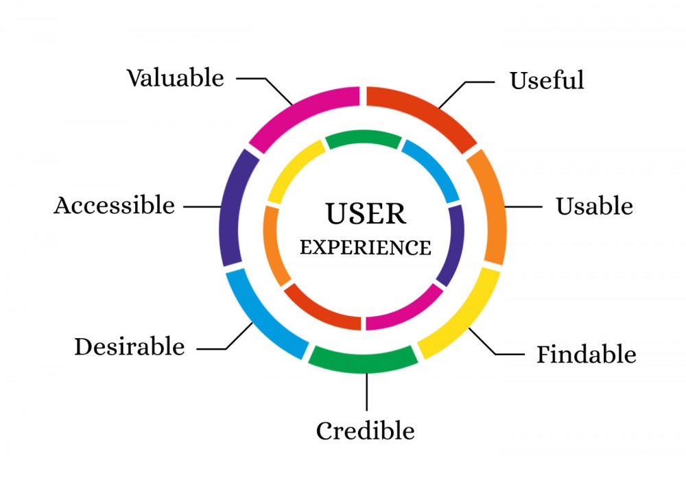 SEO KPIs: User Experience (UX)