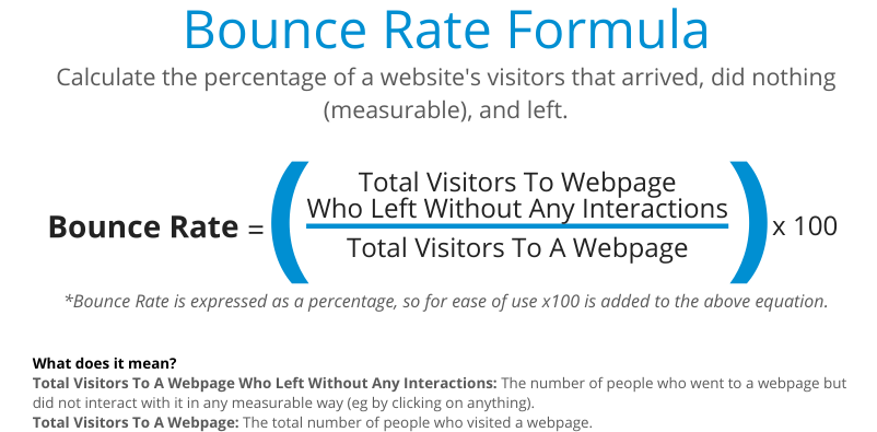 SEO KPIs: Bounce Rate Formula