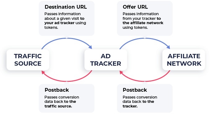 How Affiliate Link Cloaking Works