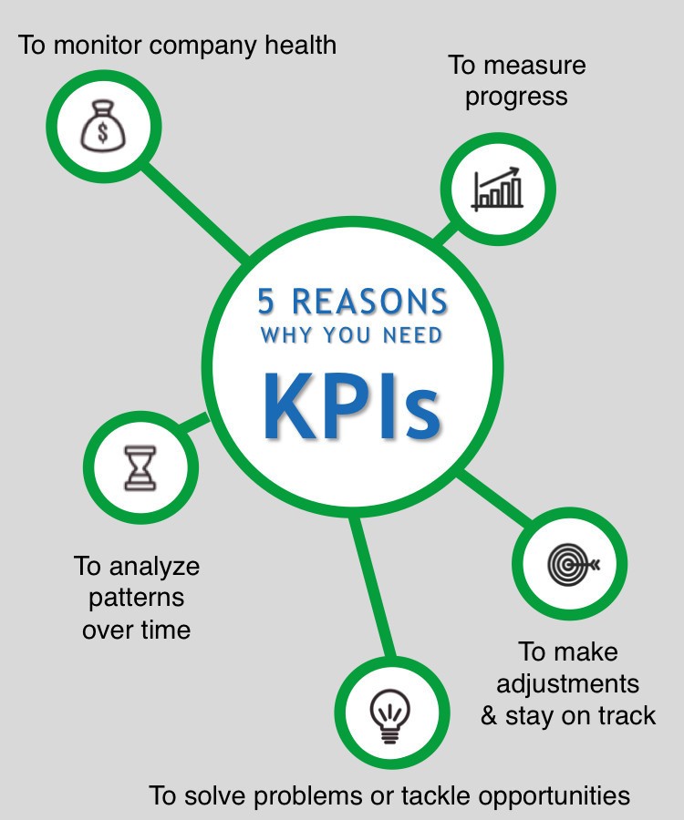 SEO KPIs: Why you need SEO KPIs