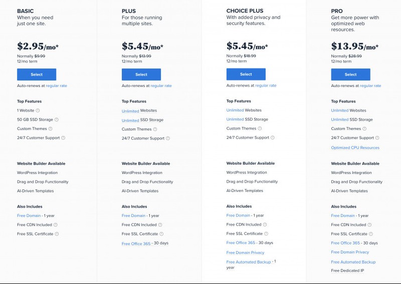BlueHost Web Hosting Packages