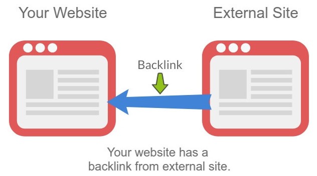 Inbound Link Illustration