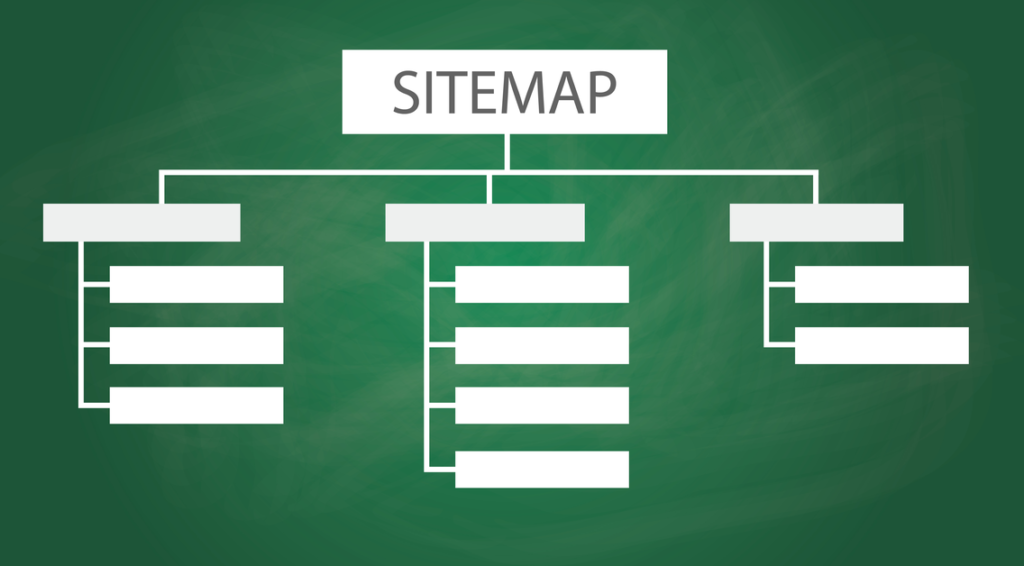 Sitemap act as a Guide to Google