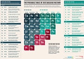 EAT: SEO Periodic Table