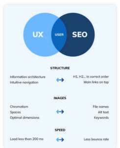 User Experience (UX) in SEO