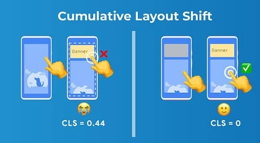 Cumulative Layout Shift (CLS)