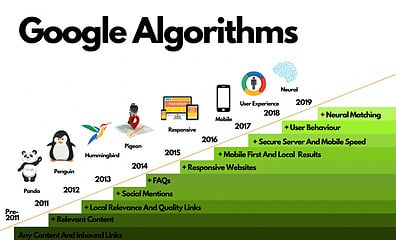 Google Algorithm Updates