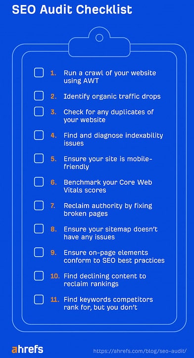 Ahrefs SEO Audit Checklist