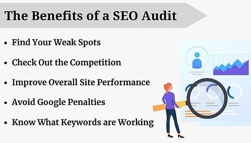 Benefits of SEO Audits