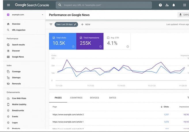 Google Search Console